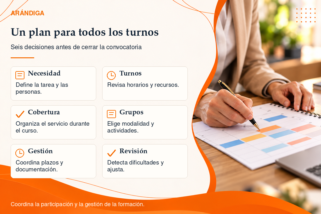 Resumen de seis decisiones: necesidad, turnos, cobertura, grupos, gestión y revisión